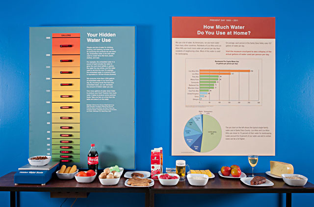 Scale to demonstrate your hidden water use